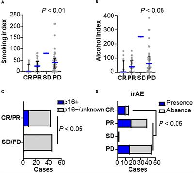 Clinical, genomic and immune microenvironmental determinants of nivolumab response in head and neck squamous cell carcinoma